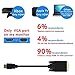 Valinks HDMI Male to VGA Male D-SUB 15 Pin M/M Connector Cable, 6 Feet, Black