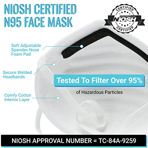 ALG Health Patriot N95 Mask NIOSH Certified Made In USA Cup