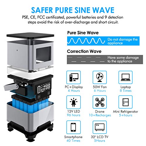 PRYMAX Portable Generator, 231Wh Portable Power Station with Touch-Screen Button&Mood Lighting,110V/200W Pure Sine Wave 2 AC Outlets,QC3.0 USB, Solar Generator for Home Use Camping Travel - Thumbnail 5