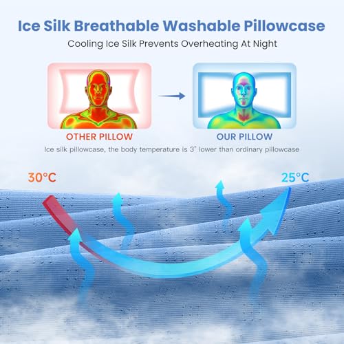 JINXIA Cervical Pillow for Sleeping, Memory Foam Pillow for Neck and Shoulder, Ergonomic Orthopedic Pillow, Side, Back & Stomach with Breathable Pillowcase, Blue
