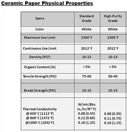 CeraMaterials Kiln Shelf Liner(Ceramic Fiber Paper)(Standard Grade)(1/8"x24"x10') - Thumbnail 2