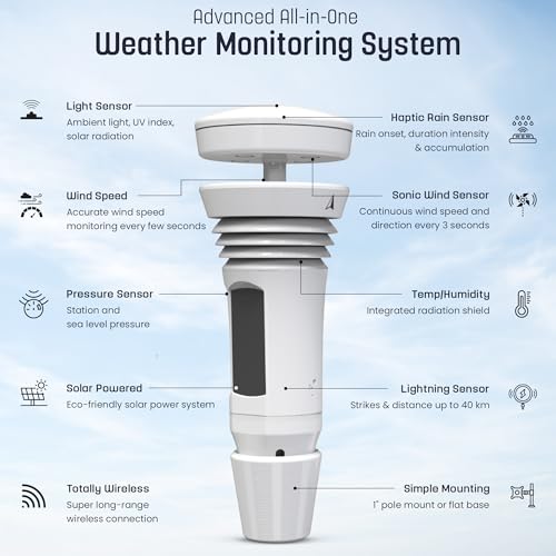 Tempest Weather Station with AI Forecasting, Wireless WiFi Monitor with Built-in Wind Meter & Rain Gauge, Real-Time Data, App & Alexa Compatible