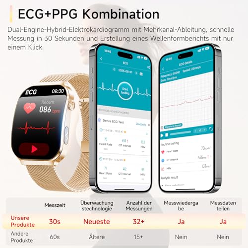 Lgnitek 2026 Women's Smartwatch with ECG + HRV/BMI/Micro Health Check/Uric Acid, 2.2 Inch Upgrade 3D Curved Display Health Watch with 24H Blood Pressure Heart Rate Sleep Monitor for Android/iOS