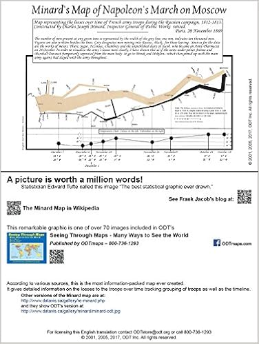 Edward Tufte Napoleon March To Moscow Minard Map Of Napoleons March On Moscow - Handouts 6X9. 25-Pack:  Amazon.co.uk: Charles Joseph Minard, Translated By Odtmaps.com:  9781931057745: Books