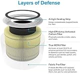 Levoit Core 300 Replacement Filter 3 in 1 HEPA Carbon Yellow Fit Core 300/300S view 4