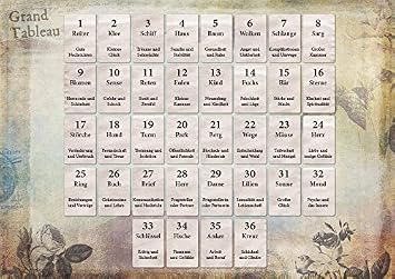 Kartenorakel Com Lenormand Infotafel Din A4 Lernhilfe Mit