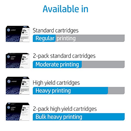 HP 05A (CE505A) Black Original Toner Cartridge for HP LaserJet P2055 P2055d P2055dn P2055x