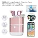 Kitbeez True Wireless Earbuds ,TWS Stereo Earphones Waterproof In-Ear Bluetooth Earbuds with Power Bank and Charging Case ,Built-in Mic Mini Dual Earbuds for Women Sport Running (Rose Gold)