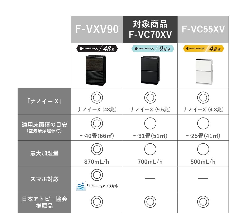 Panasonic Nanoe X F-VC70XV-K Humidifier Air Purifier, 9.6 Trillion, Equipped with Eco Navi 3D Flow Pollen Repellent, Powerful Suction of Pollen, Up to 31 Tatami Mats, Black