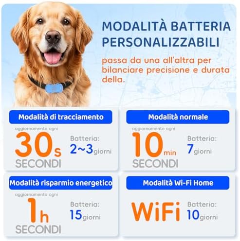 Localizzatore gps per cani,4G gps gatto, più avvisi intelligenti