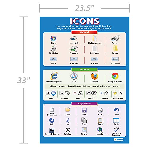 Icons | Technology and Computing Posters | Gloss Paper Measuring 33" x 23.5" | ICT Charts for The Classroom | Education Charts by Daydream Education