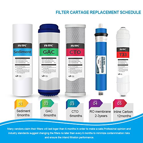 FSTFC Reverse Osmosis Membrane 100 GPD Replacement Filter RO Membrane