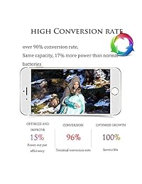 GoodFixer   Batería de repuesto para iPhone (incluye kit de herramientas de reparación, tira adhesiva y protector de pantalla de 0 ciclos)