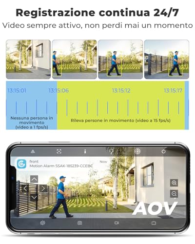 GENBOLT 2.5K AOV Solar Camera Wi-Fi Outdoor Wireless Security Outdoor, Recording 7/24 3MP+3MP IP Camcorder Surveillance with AI Detection, CCTV Camera Battery 8W 15600mAh 2.4&5GHz
