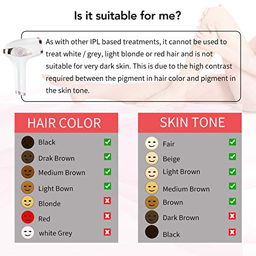 IPL Hair Removal Device - Permanent Hair Removal Electric Painless Perfect Hair Remover for Face, Armpit, Chin and Full Body, FDA Approved with Sunglasses (ICE COLD)