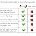 Gomadic Intelligent Compact Car / Auto DC Charger suitable for the Golf Buddy PT4 - 2A / 10W power at half the size. Uses Gomadic TipExchange Technology