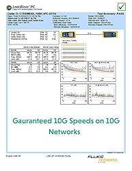 LINKUP - [Tested with Versiv CableAnalyzer Cat7