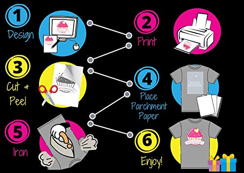NuFun Activities Inkjet Printable Iron-On Heat Transfer Paper, Light ...