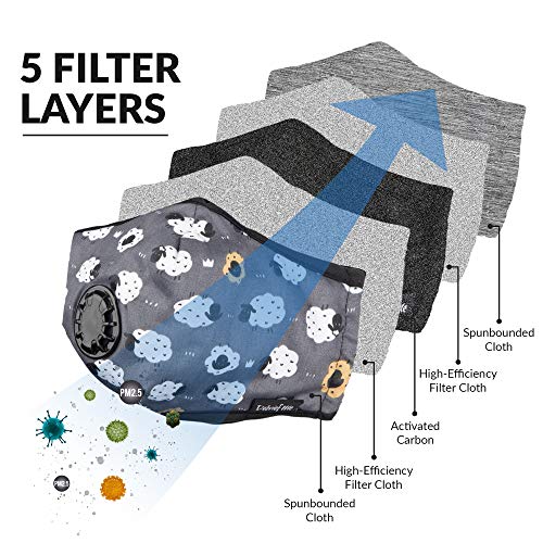 Debrief Me Dust Mask - Anti Pollution Breathable Respirator Mask (1 Mask + 6 Filters) Military Grade N99 Flu Mask Carbon Activated Filtration - Reusable Washable - Comfy Cotton Adjustable(Sheep Grey)