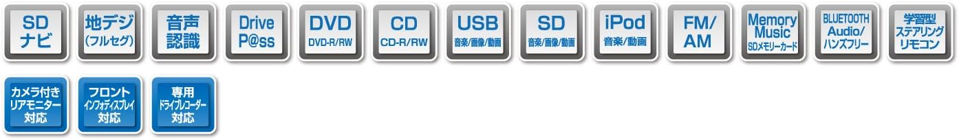 Amazon パナソニック Panasonic カーナビ ストラーダrsシリーズ 7型0mmワイド Cn Rs02wd オーディオ一体型ナビ 家電 カメラ