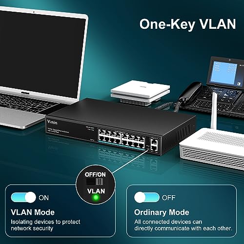 VIMIN 16 Ports Gigabit PoE Switch with 2 Gigabit Uplink Ports, 18 Ports Unmanaged PoE Ethernet Switch with 250W Power, Support for IEEE802.3af/at, VLAN, Metal Enclosure