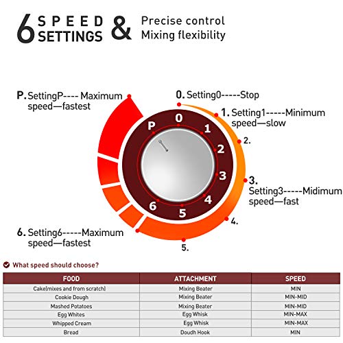 Stand Mixer Electric Mixer, Techwood 6QT 400W high power 6Speed Food