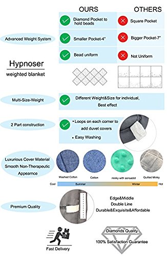Hypnoser New Version Weighted Blanket by for Child and Adults,Providing Calm and Comforting Sleep, Good for Anxiety,Insomnia, ADHD, Autism, OCD and SPD (36"x48" 5 Lbs, Inner Layer Dark Grey)