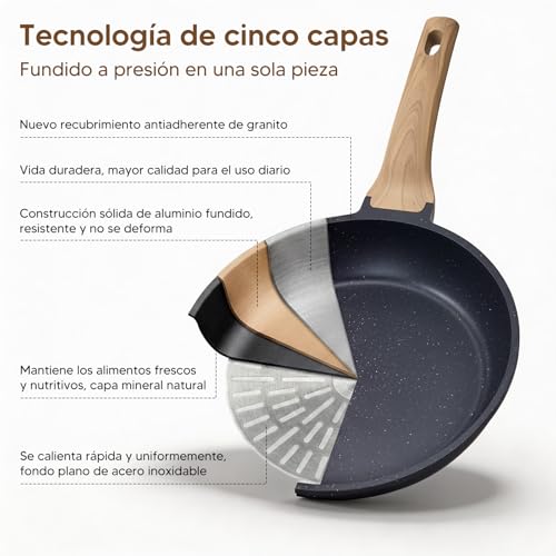 OSLIFE Juego de Sartenes Antiadherentes Granito, 3 Piezas: Sartén Pequeño 21 cm, Sartén Grande 25 cm y Sartén para Crepas 30 cm, Saludable, Apto para Gas, Inducción y Eléctrica, crepera，Libre de PFOA