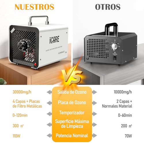 Household Ozone Generator 30000mg/h, Professional Ozone Machine for 300㎡ | Ozone Generator Air Purifier with Timer, Portable O3 Ozone Device for Garages, Home, Car White