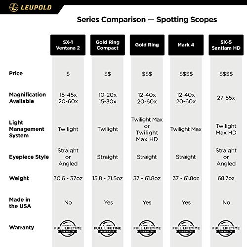 4 Leupold+Ventana+15+45x60mm+Angled+Black