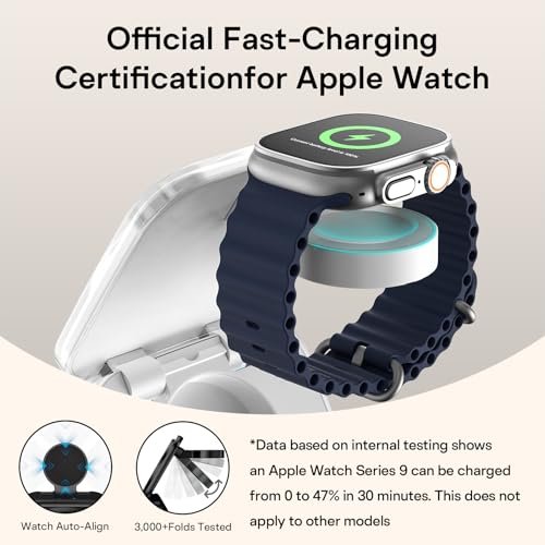 5-in-1 Wireless Charger for MagSafe, AC ISLAND Portable Travel Charging Station, 35W Max Qi2 Fast Foldable Magnetic Stand, Evolved for iPhone 17-12 Series, Apple Watch, AirPods (with 35W Adapter)
