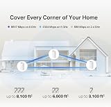 TP-Link Deco BE68 BE14000 Tri-Band AI Roaming Router Mesh System view 7