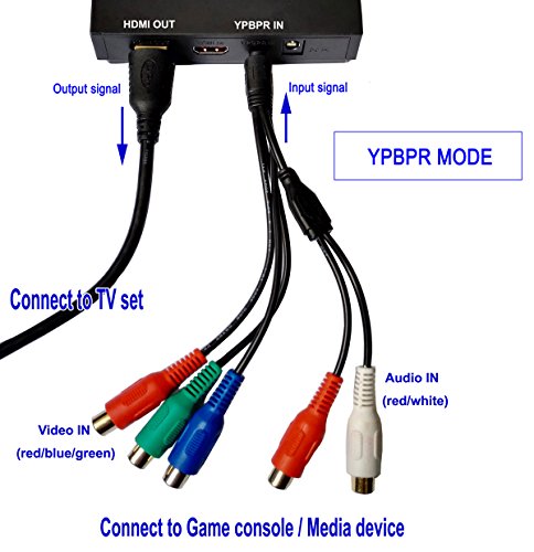 HopCentury HD Game Video Capture Box Card HDMI 1080P Recorder Device for Xbox One 360, Playstation PS4 PS3 PS2, Wii U Gameplay, PC - Thumbnail 6