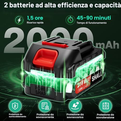 SHALL Portable Mini Chainsaw.Brushless Motor.2 x Quick Charge Batteries, 4 x Cutting Chains, 6" Cordless Mini Chainsaw Kit