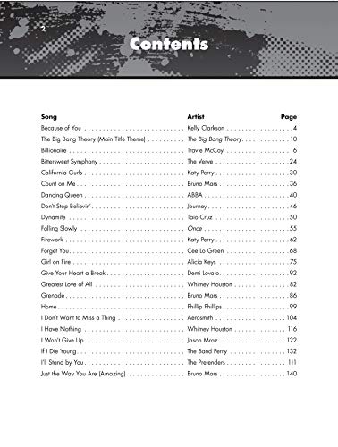 The Giant Pop & Rock Piano Sheet Music Collection: Piano/Vocal/Guitar - Image 4