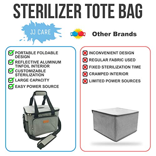 JJ CARE UV Light Sanitizer Bag, Large UV Sterilizer Bag, Multipurpose Bag, 99.9 Effective