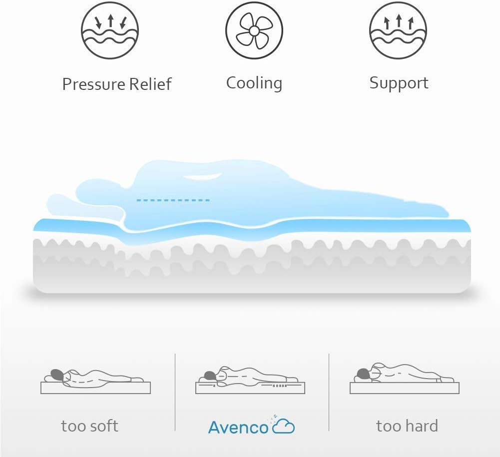 Queen Memory Foam Mattress, Avenco Queen Mattress in a Box, 12 Inch Premium Bed Mattress Queen with CertiPUR-US Foam for Supportive, Pressure Relief & Cooler Sleeping, 10 Years Support: Kitchen & Dining