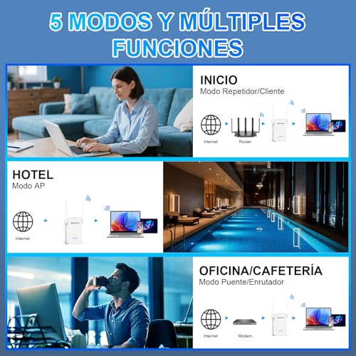 NEWFAST WiFi Repeater 3000Mbps WiFi Signal Amplifier AX3000 WiFi Repeater 5.8/2.4GHz, Gigabit Port, 4 Antennas, WPA3, IEEE802.11ax/AC/b/g/n