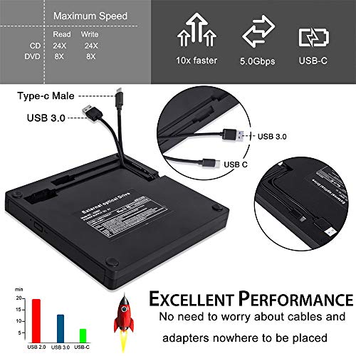 USB C External DVD Drive, USB 3.0 Type-c Dual Port Superdrive Portable CD DVD RW Drive Burner Writer Compatible for Mac MacBook Pro Windows 10/8 / 7 Linux Laptops
