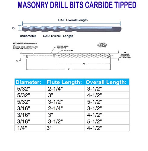 10Pcs 5/32 Inch with 3-1/2 Length Carbide Tipped Masonry Concrete Drill Bit Sand Blasted with Half Flat Shank Use on Masonry, Stone, Ceramic Tile, Bricks, Concrete and Marble