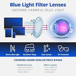 Readerest Blue Light Blocking Reading Glasses, UV