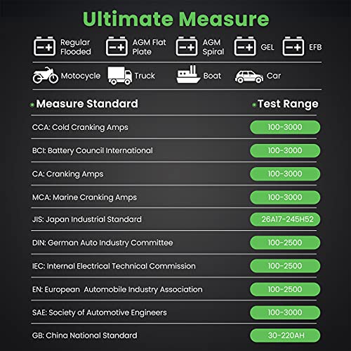 AIZICO Car Battery Tester with Printer, 12V/24V Automotive Alternator Load Tester, 100-2000 CCA Car Cranking and Charging System Analyzer Scan Tool for Heavy Duty Trucks, Cars, Motorcycles