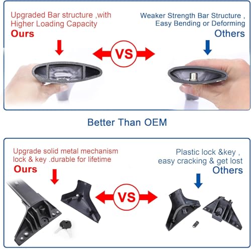 Roof Rack Cross Bars for Toyota RAV4 2019-2023 (Not Fit Models for Adventure/TRD Off-Road). Anti-Theft Lock Mechanism Black Matte Aluminum Anti-Corrosion crossbars