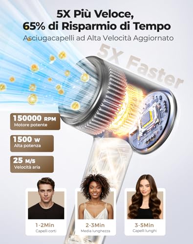 Haokoo Asciugacapelli Ionico Alta Velocità 150.000 RPM - Phon Capelli Professionale Leggero 365g, Asciugatura Rapida con Termo-controllo, 8 Temperature con Diffusore, Casa e Viaggio