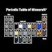 Minecraft Boys' Periodic Table Youth Tee (Small)