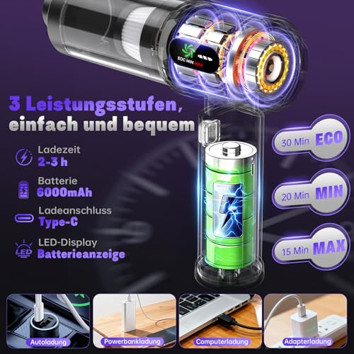 Handstaubsauger Akku 27000Pa mit LED-Display, 5-in-1 Kabelloser Autosauger Stark ,Bürstenloser Motor 220000 RPM,3 Stufen Mini Staubsauger mit HEPA-Filter,12 Zubehör für Auto,PC,Sofa,Tierhaare,Notfall