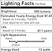 Hyperikon PAR30 LED Bulb Dimmable, 12W (75W Equivalent), 2700K (Warm White), CRI 90+, Flood Light Bulb, Medium Base (E26), UL-Listed & ENERGY STAR -Great for Living Room, Dining Room, Outside (4 Pack)