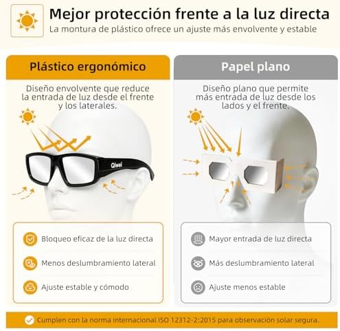 Gafas Eclipse Solar Homologadas ISO 12312-2 Montura Plástico Pack 3