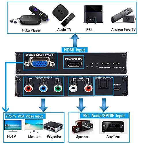 1080P HDMI to Component(YPbPr/RGB/5RCA) or VGA Scaler Converter with Toslink SPDIF Audio Output for PC, PS3, Roku Etc, Black