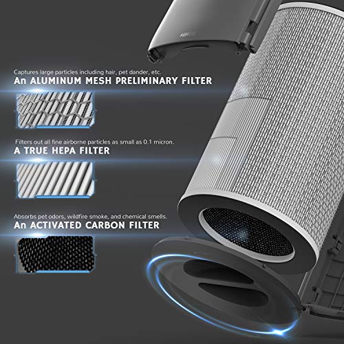 Airthereal AGH550 Air Purifier for Extra Large Rooms with 7-in-1 True HEPA Filter and Air Quality Monitor - Glory Days - Thumbnail 4